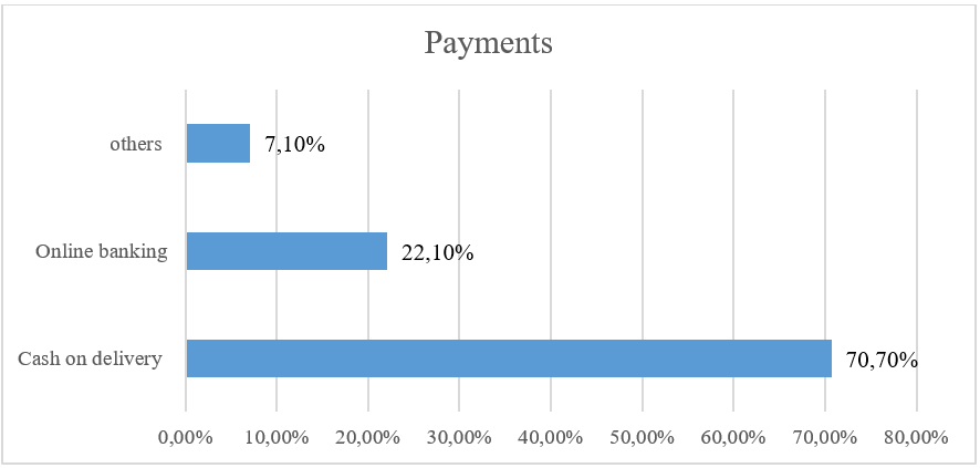 Respondents payment cannel